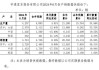 宇通客车：前7月销售量同比增长27.12%