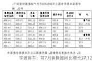 宇通客车：前7月销售量同比增长27.12%