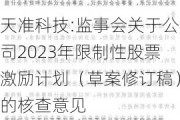 天准科技:监事会关于公司2023年限制性股票激励计划（草案修订稿）的核查意见