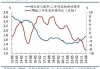 国盛证券熊园：财政收入年内首次正增的背后