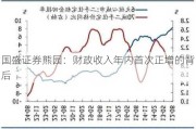 国盛证券熊园：财政收入年内首次正增的背后