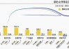 “价格战”下行业陷入利润低点：车企前三季度业绩冰火两重天