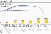 “价格战”下行业陷入利润低点：车企前三季度业绩冰火两重天