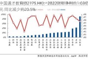 中国通才教育(02175.HK)：2022财年净利约1.03亿元 同比减少约20.5%