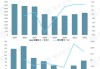 中国金属利用：2023年营业额减少65.0%至8.38亿元，亏损8.06亿元