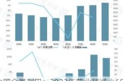 中国金属利用：2023年营业额减少65.0%至8.38亿元，亏损8.06亿元