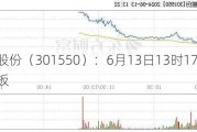 斯菱股份（301550）：6月13日13时17分触及涨停板