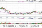 国内商品期货收盘涨跌不一 胶板涨停