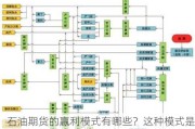 石油期货的赢利模式有哪些？这种模式是否受到市场供需关系的影响？