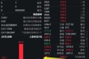 长江有色：鹰派氛围下资金加速离场 24日现铜或续跌