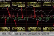 数字江恩：周一 3004-2995轮峰线压制震荡