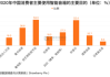 上半年上海市重大工程累计完成投资1226.4亿元 完成全年计划的53.3%