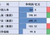 五大上市险企盈利暴增!“规模+盈利”能否可持续 半喜半忧！