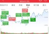 沪指下探回升平盘报收 农业、白酒板块大涨