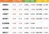 中国太保现涨超3% 机构料公司新业务价值利润率有潜在上升空间