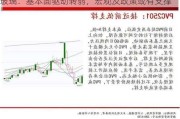 玻璃：基本面驱动转弱，宏观及政策或有支撑