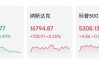 华尔街大空头预警：标普500指数将面临50%-70%回调风险