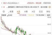 华达科技涨4.44%，股价创历史新高