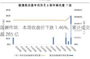 全国碳市场：本周收盘价下跌 1.46%，累计成交额超 265 亿