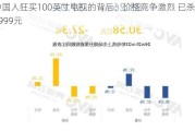 中国人狂买100英寸电视的背后：价格竞争激烈 已杀到7999元