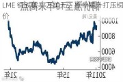 LME 铜跌破 1 万美元，库存攀升打压铜价