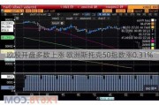 欧股开盘多数上涨 欧洲斯托克50指数涨0.31%