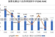 润都股份：沙坦类原料药价格有望逐步企稳