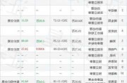 菲利华董事蔡绍学增持4.55万股，增持金额134.63万元