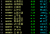 贵州茅台6连跌！失守1400元关口