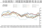 华联期货：鸡蛋区间震荡 旺季支撑仍在