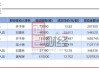 中马传动董事刘青林减持900股