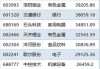 君实生物(01877)6月19日斥资100万元回购3.44万股A股