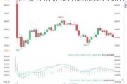 加拿大6月份通胀率降至2.7% 但核心指标显示通胀压力犹存