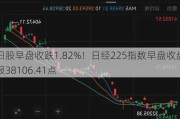 日股早盘收跌1.82%！日经225指数早盘收盘报38106.41点