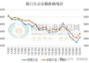 巴西大豆：完税成本4198元/吨，月环比增427元/吨