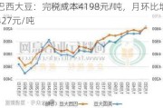 巴西大豆：完税成本4198元/吨，月环比增427元/吨