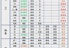 康圣环球(09960)5月31日斥资约19.41万港元回购11.85万股