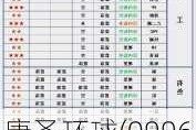 康圣环球(09960)5月31日斥资约19.41万港元回购11.85万股