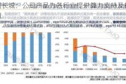 中国长城：公司产品为各行业提供算力支持及技术保障