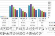 博济医药：目前市场对中药研发关注度高 预计未来会继续保持增长趋势