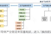 半导体产业链迎来双重利好，进入“换挡提速”期