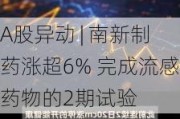 A股异动 | 南新制药涨超6% 完成流感药物的2期试验