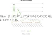 华阳股份：预计2024年上半年净利11亿元-15亿元 同比下降49.86%-63.14%