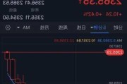 COMEX 黄金期货：一分钟成交 2067 手，总价值 4.93 亿美元