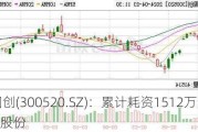 科大国创(300520.SZ)：累计耗资1512万元回购0.44%股份