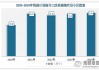 2024年1—9月全国新开工改造 城镇老旧小区4.8万个