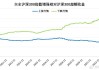 中国中免早盘涨逾4% 假期临近机构看好公司交易性机会