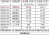 卓郎智能：公司拟回购不超过4366.81万股公司股份