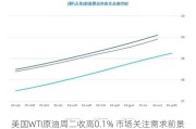 美国WTI原油周二收高0.1% 市场关注需求前景