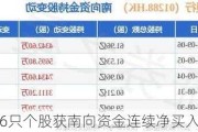 6只个股获南向资金连续净买入